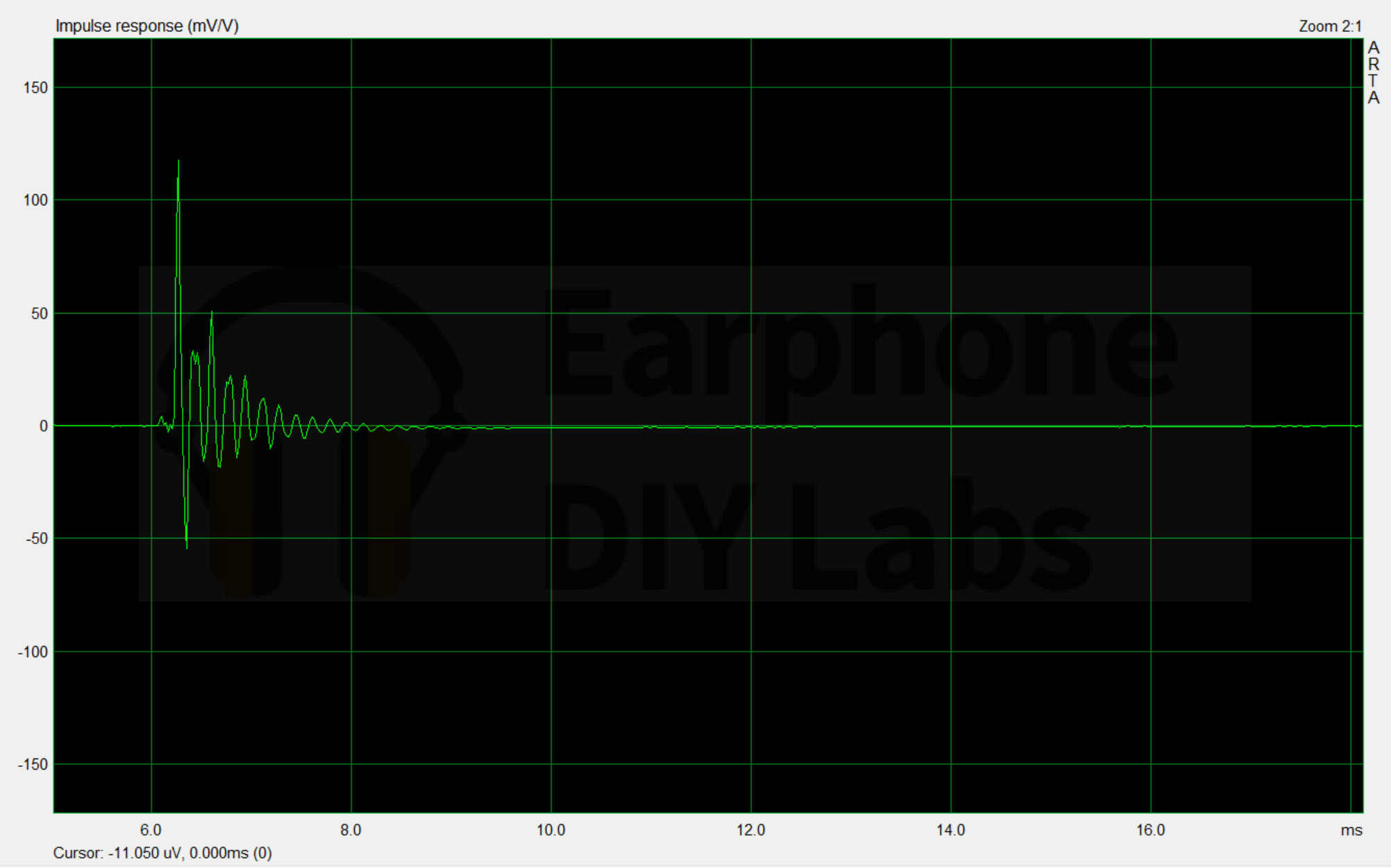 6.5mm B&O H5 Inner-ear Earphone Driver