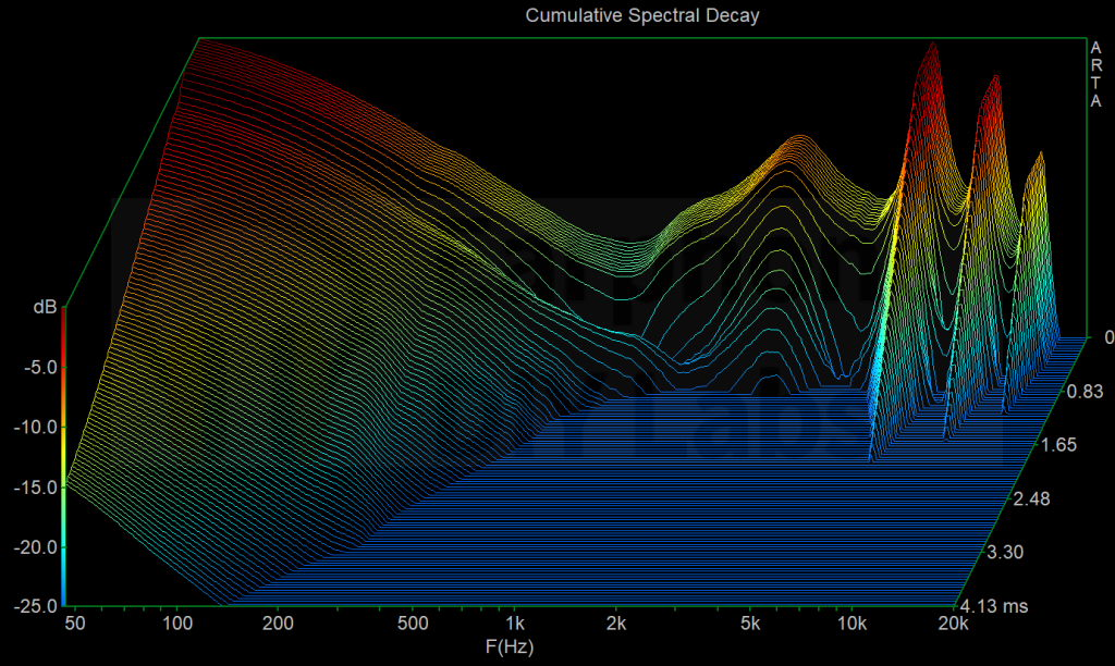 Original XWB v2 driver cumulative spectrum decay 